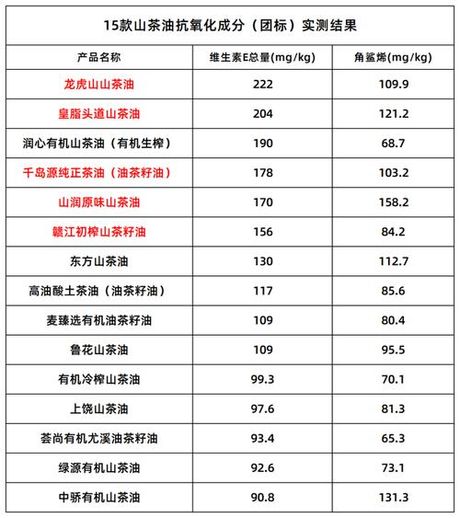 茶籽油多少钱一斤，茶籽油价格