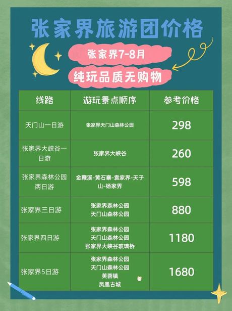 去张家界旅游要多少钱？