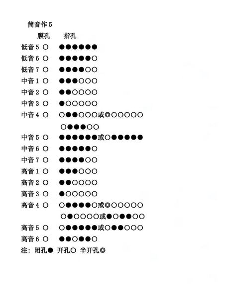 横笛怎么吹，横笛吹奏入门指南