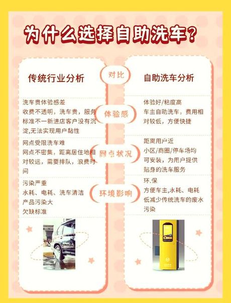 开一个蒸汽洗车多少钱，开一个蒸汽洗车店投资成本与盈利分析