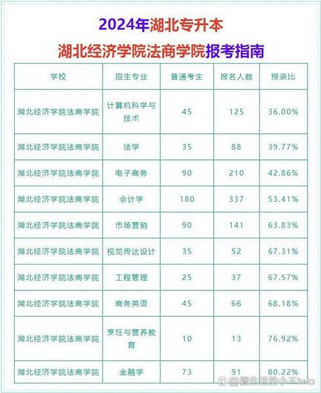 湖北经济学院法商学院概览