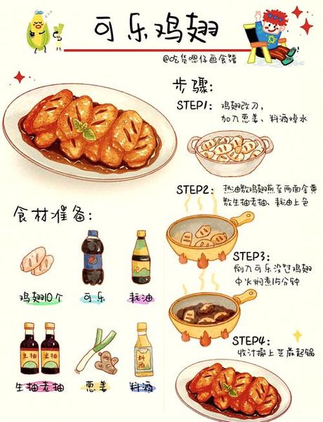 可乐鸡翅怎么做 步骤，可乐鸡翅的制作步骤