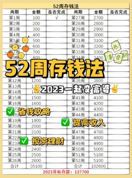 一年有多少周？