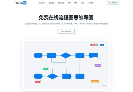 “Process”一词的中文含义及用法