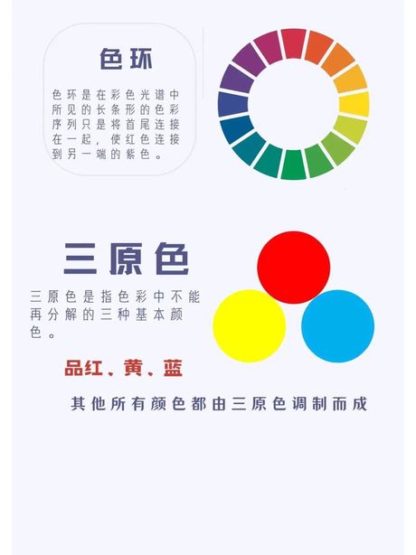 光的三原色：红、绿、蓝
