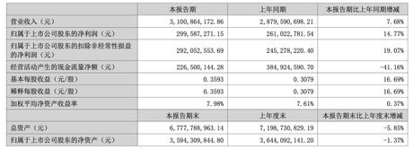 华帝怎么样，华帝股份2024年业绩报告