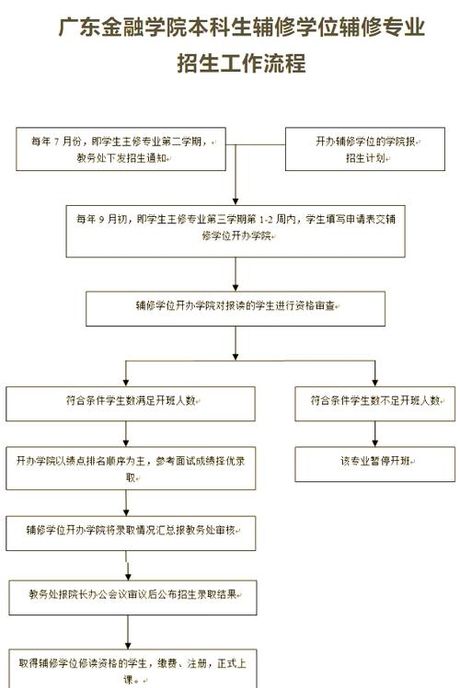 双学位怎么修：流程与注意事项