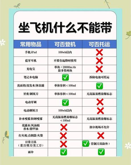 托运行李可以带液体吗？