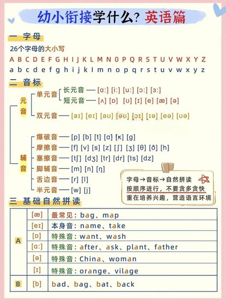 如何读字母 “ethan”