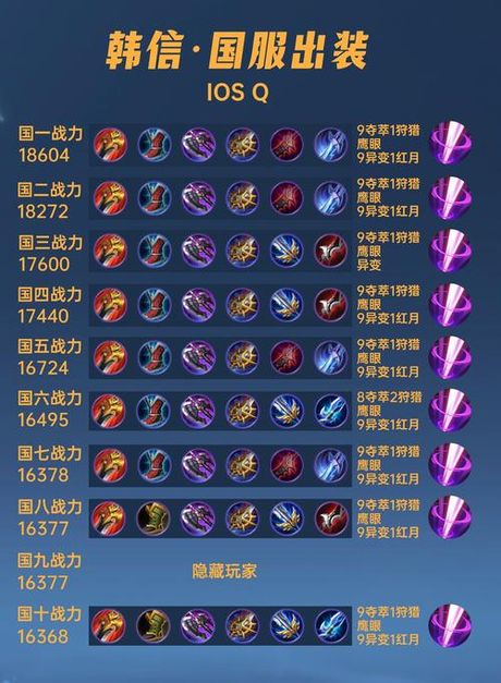 韩信怎么出装就无敌了：2024年《王者荣耀》韩信最强出装攻略