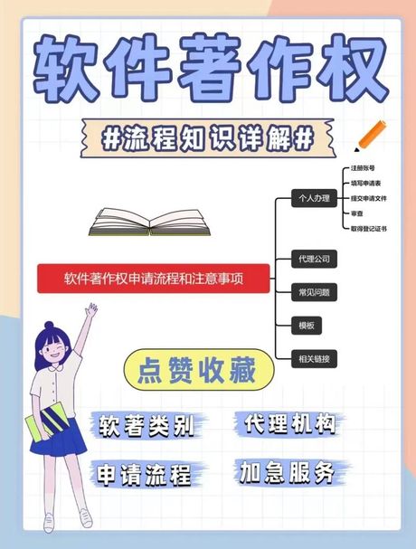 软件著作权怎么申请