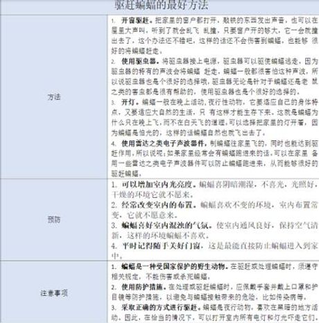 驱赶蝙蝠最有效的方法