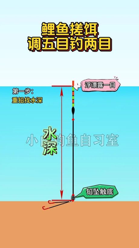 如何调配具有粘性的鱼饵