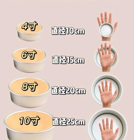 6英寸等于多少厘米？
