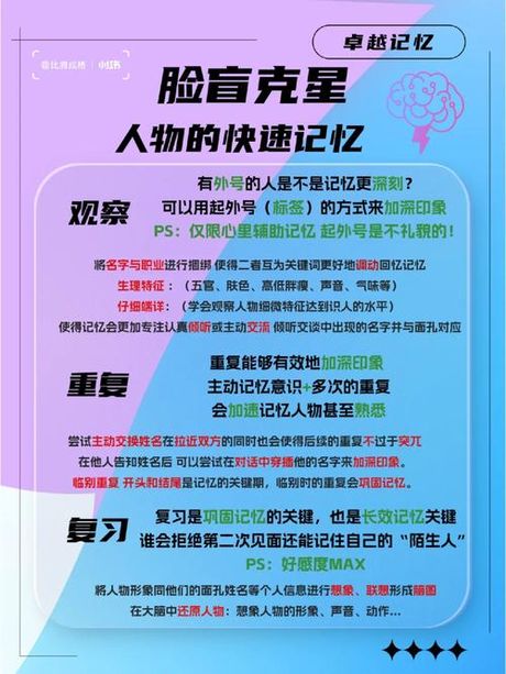 脸盲症怎么治：揭开面部识别障碍的神秘面纱