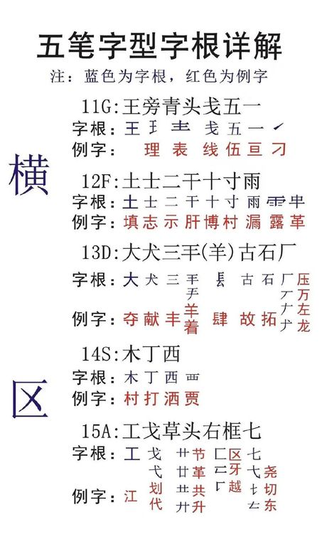 五笔输入法中“竹”字的打法