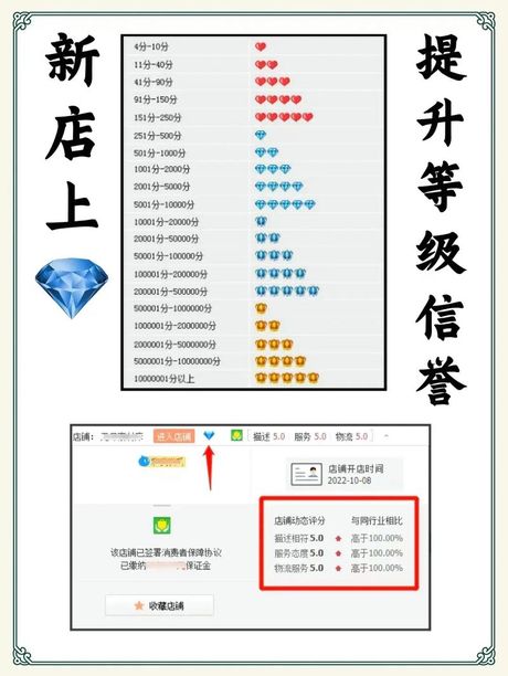 淘宝级别怎么看：揭秘购物平台的用户等级系统