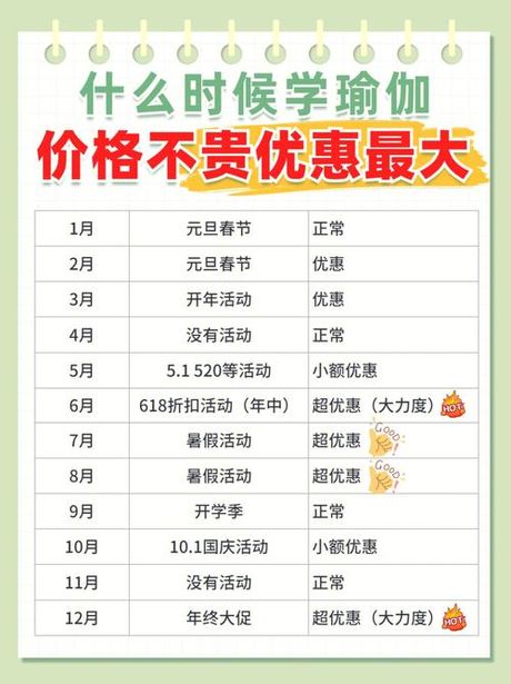 瑜伽培训班的费用揭秘