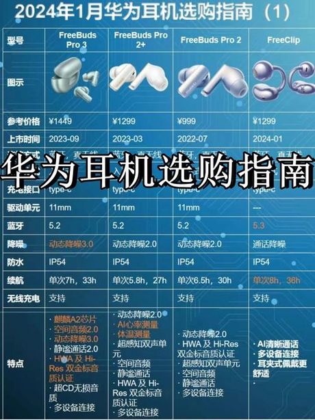 耳机孔清理指南：保持音质的小秘诀