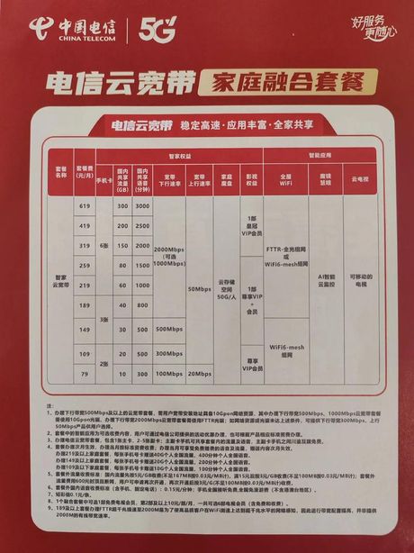 电信宽带价格知多少：2024年最新指南