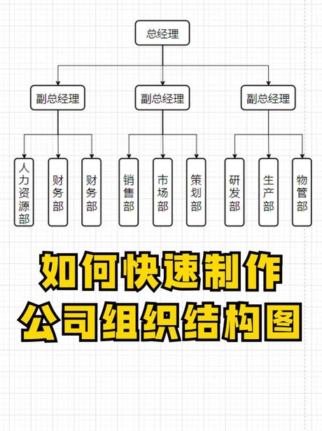 如何制作一份完美的组织架构图