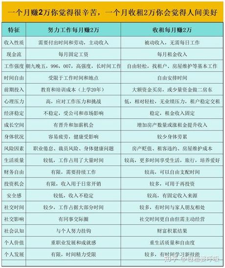 月薪10k是多少钱，月薪10K是多少钱
