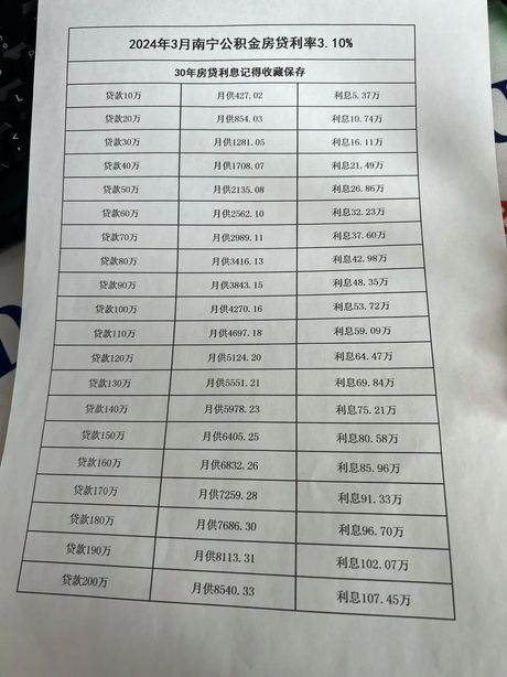 月利率3%意味着什么？