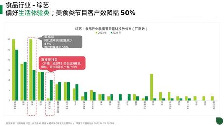 美食分享，2024年美食分享新趋势