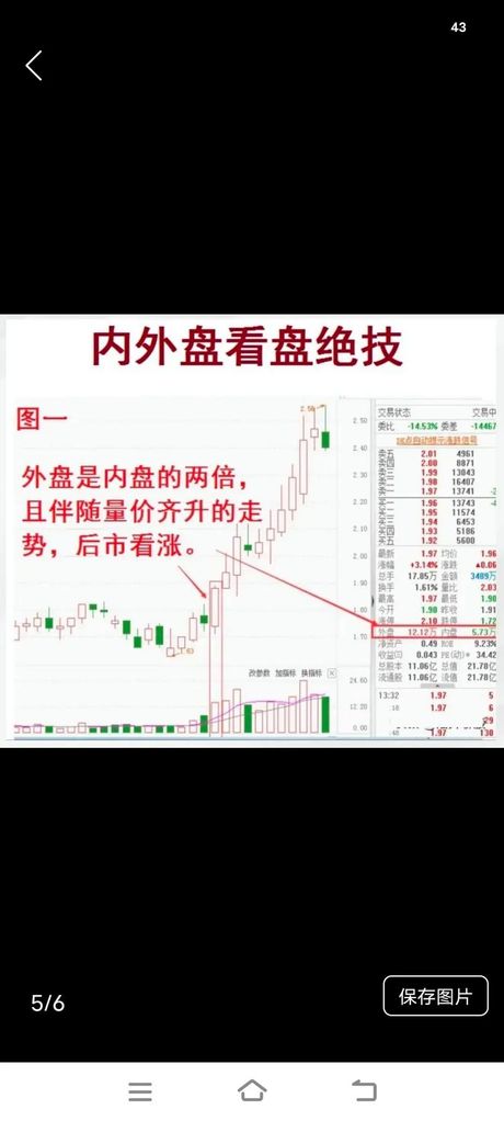 股票外盘内盘的含义