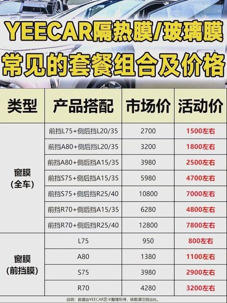 汽车贴膜手工费多少钱，汽车贴膜手工费价格指南