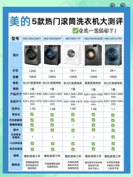 美的滚筒洗衣机怎么用，美的滚筒洗衣机使用指南