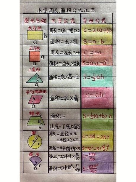 平行四边形的面积怎么算