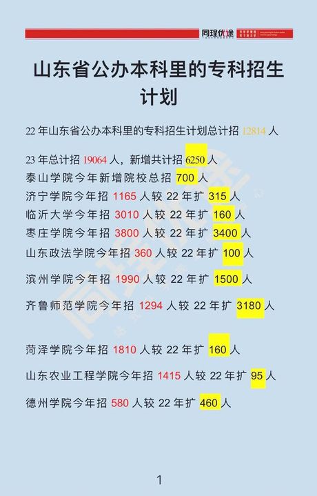 本科批：中国高等教育招生的重要环节