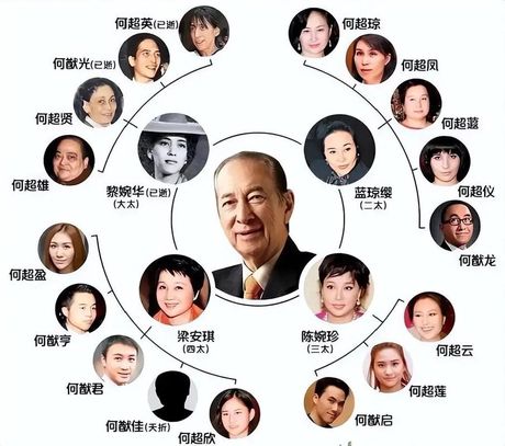 何鸿燊为什么能娶四个，何鸿燊为何能娶四位妻子