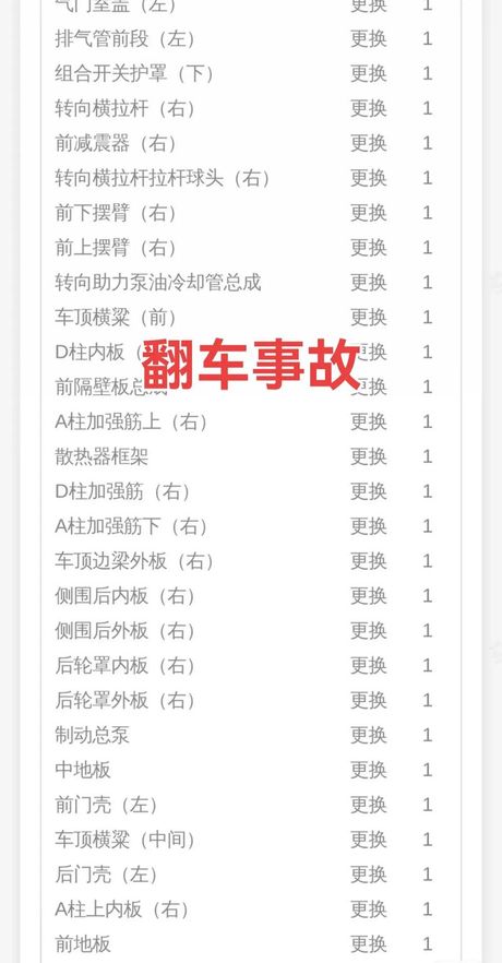 二手车如何辨别事故车