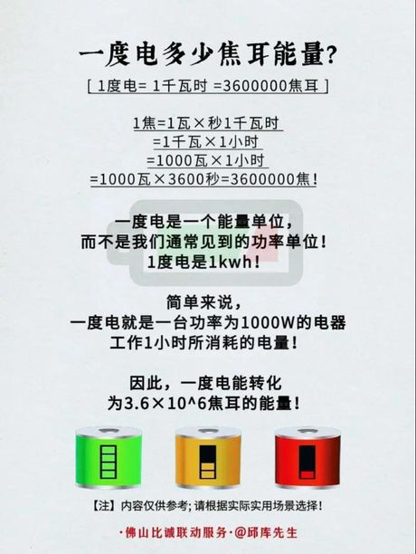 kWh等于多少度：能量转换的奥秘