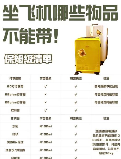 书包可以带上飞机吗？