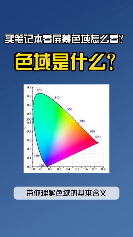 RGB是什么意思？