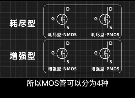 MOS管的三个引脚：如何区分它们