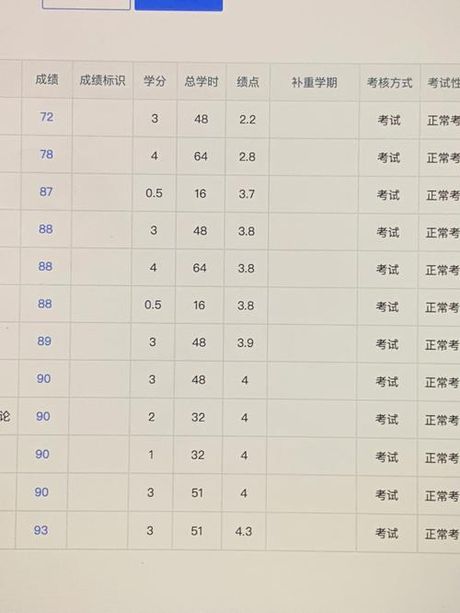 大学生绩点多少算优秀