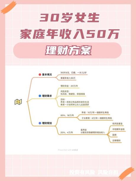 50万理财一年收益多少？
