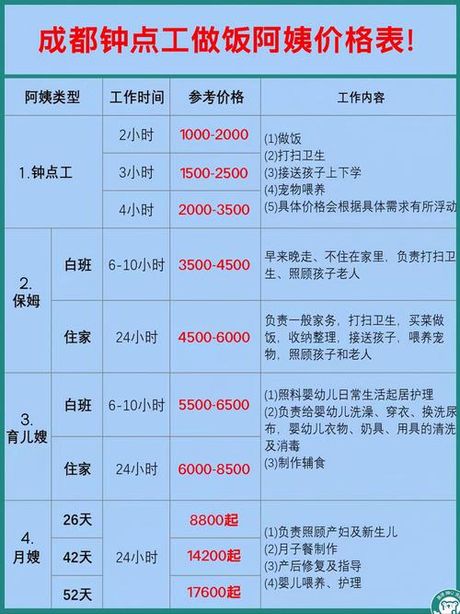 住家保姆一般多少钱一月