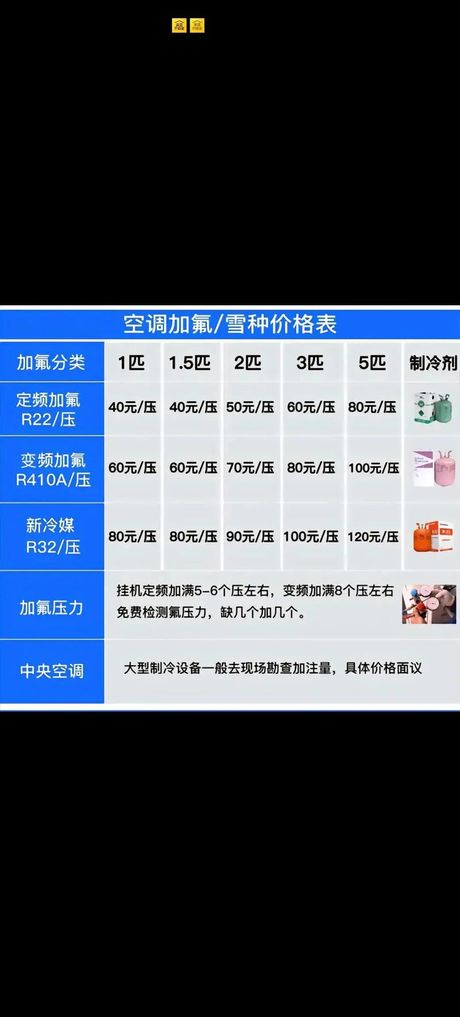 空调加氟一次多少钱