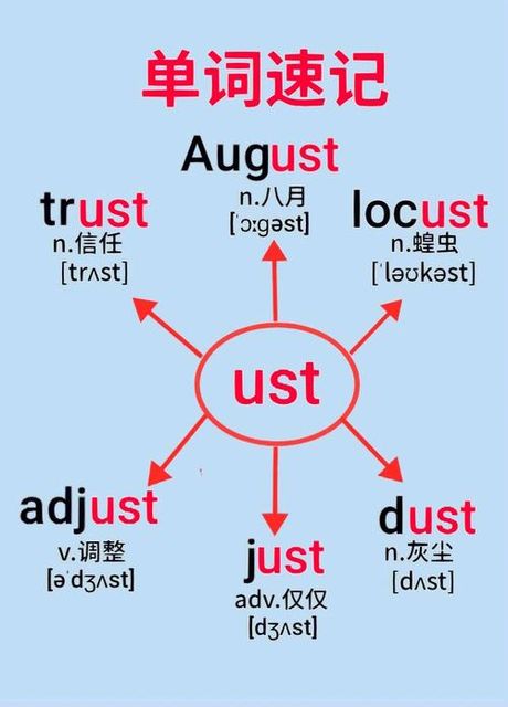 探索“August”的正确发音