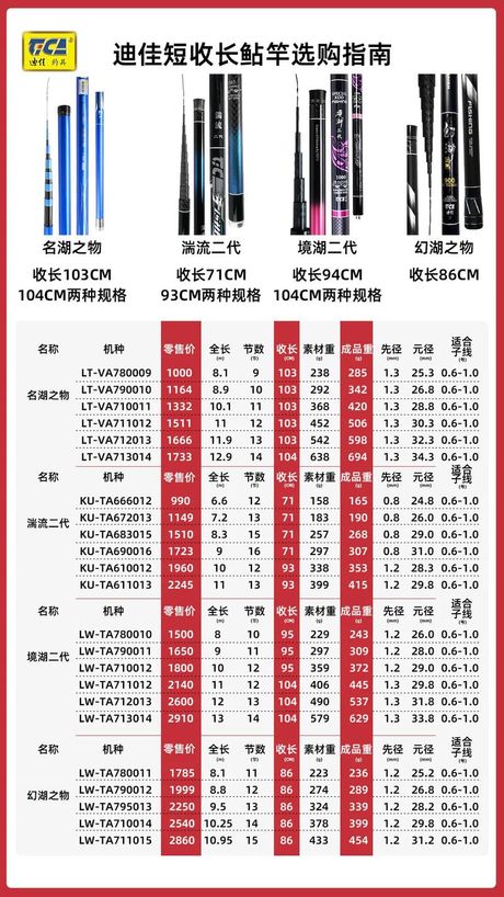 鲇怎么读