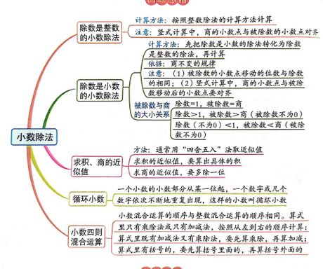 底面积的计算方法