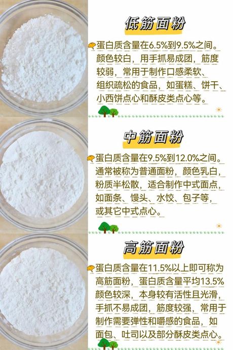 中筋面粉可以做面包吗？