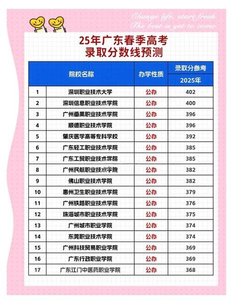 一本多少分，2025年高考一本分数线预估与分析