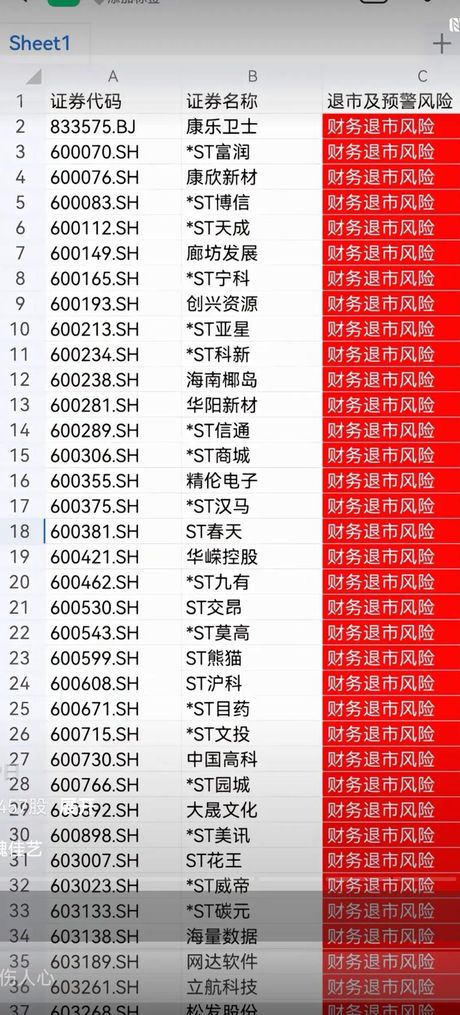 上市公司ST后多久退市？