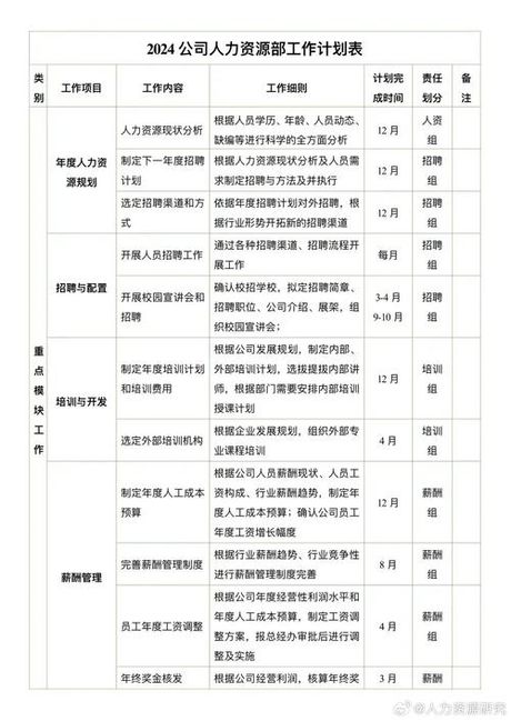 年度计划怎么写，如何编写2024年度计划